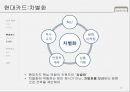 현대카드 카드산업 분석과 기업 분석을 통해 차별화 전략을 강화하는 제언 도출 - 카드산업 20페이지