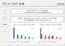 현대카드 카드산업 분석과 기업 분석을 통해 차별화 전략을 강화하는 제언 도출 - 카드산업 25페이지