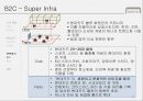 현대카드 카드산업 분석과 기업 분석을 통해 차별화 전략을 강화하는 제언 도출 - 카드산업 29페이지