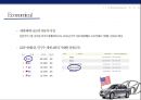 현대자동차의 미국시장 진출과환경에 따른 대응전략 [현대자동차 미국진출] 9페이지