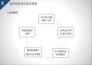 현대자동차의 기업윤리 사례 -기업윤리위반.실천- - 현대자동차 기업윤리 5페이지