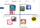 현대자동차 차량관리 : 현대자동차 차량관리 앱 App 전략 19페이지