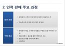 인적판매 : 인적 판매와 판매 촉진 11페이지