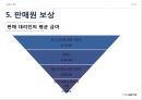 인적판매 : 인적 판매와 판매 촉진 32페이지