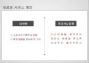 [H&M의서비스마케팅 전략] H&M의서비스마케팅 전략 22페이지