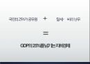 록히드 사건과 해외부패방지법 11페이지