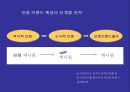 브랜드 확장전략 Brand Extension - 브랜드 확장전략 20페이지
