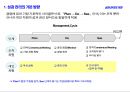 (평가·보상·육성의 연계) LG전자 성과관리 체계(평가·보상·육성의 연계) 3페이지