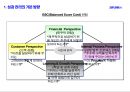 (평가·보상·육성의 연계) LG전자 성과관리 체계(평가·보상·육성의 연계) 4페이지