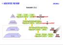 (평가·보상·육성의 연계) LG전자 성과관리 체계(평가·보상·육성의 연계) 5페이지
