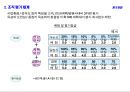 (평가·보상·육성의 연계) LG전자 성과관리 체계(평가·보상·육성의 연계) 8페이지