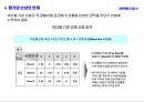 (평가·보상·육성의 연계) LG전자 성과관리 체계(평가·보상·육성의 연계) 16페이지