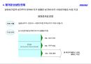 (평가·보상·육성의 연계) LG전자 성과관리 체계(평가·보상·육성의 연계) 19페이지