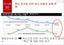LG전자 위기분석 : LG전자 위기분석과 대응전략 18페이지