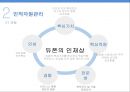 듀폰 가치에 기반한 혁신으로 성장하는 기업 (듀폰) 12페이지