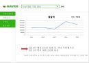 (band) LINE을 이용하여 BAND 일본 시장 진출 및 확대 전략 7페이지