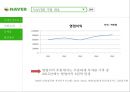 (band) LINE을 이용하여 BAND 일본 시장 진출 및 확대 전략 8페이지