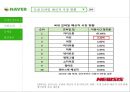 (band) LINE을 이용하여 BAND 일본 시장 진출 및 확대 전략 11페이지