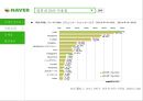 (band) LINE을 이용하여 BAND 일본 시장 진출 및 확대 전략 12페이지