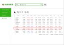 (band) LINE을 이용하여 BAND 일본 시장 진출 및 확대 전략 23페이지