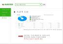 (band) LINE을 이용하여 BAND 일본 시장 진출 및 확대 전략 24페이지