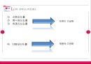 LG 전자의 중국시장 : LG 전자의 중국진출기 32페이지