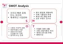 LG 전자의 중국시장 : LG 전자의 중국진출기 42페이지