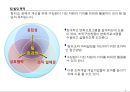 팀빌딩 Team building (팀빌딩 ) 4페이지