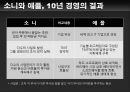 경영자 철학과 사업구조의 전개 소니 vs 애플 (경영철학) 27페이지