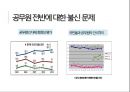 김영란법 찬반 . 반부패 제도를 중심으로 본 공무원 도덕성과 공공성의 관계 [공무원 도덕성] 6페이지