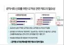 김영란법 찬반 . 반부패 제도를 중심으로 본 공무원 도덕성과 공공성의 관계 [공무원 도덕성] 12페이지