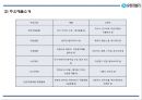 [유한킴벌리 마케팅 PPT] 유한킴벌리 성공요인과 유한킴벌리 마케팅,경영전략 사례연구 5페이지