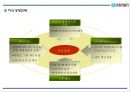 [유한킴벌리 마케팅 PPT] 유한킴벌리 성공요인과 유한킴벌리 마케팅,경영전략 사례연구 14페이지