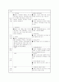 종합사회 복지관 두 곳의 비교 2페이지