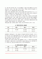 [망각이론] 망각의 원인(쇠퇴이론, 간섭이론, 망각의 2요인설, 재구성 또는 왜곡, 억압) 4페이지
