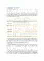 [협상사례] 협상의 성공사례,  협상의 중요성과 전략유형 분석 13페이지