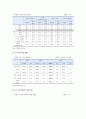 [독거노인] 독거노인 현황과 문제점 및 독거노인 복지 개선방안 - 독거노인 복지 서비스 6페이지