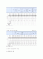 [독거노인] 독거노인 현황과 문제점 및 독거노인 복지 개선방안 - 독거노인 복지 서비스 7페이지