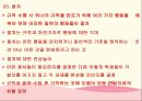문제행동수정과분석, pbs, 선행사건중재 27페이지