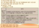 문제행동수정과분석, pbs, 선행사건중재 37페이지