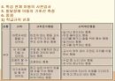 문제행동수정과분석, pbs, 선행사건중재 40페이지
