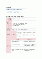 아동간호학acute bronchiolitis case study A+자료! 만점자료! 4페이지