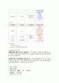 성인간호실습 ER 신장결석(신결석, 요로결석) 케이스스터디(문헌고찰, 간호과정) A+성적! 만점자료! 8페이지