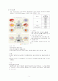 초음파 검사(심장, 뇌, 갑상선 외 6가지)에 대해 모두 공부할 수 있는 자료! 만점자부하는 자료! A+보장하는 자료! 5페이지