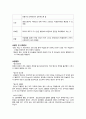 여성(모성간호)실습, DR NSVD(자연분만) case : 칭찬받은 A+자료 입니다~! 4페이지