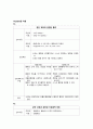 여성(모성간호)실습, DR NSVD(자연분만) case : 칭찬받은 A+자료 입니다~! 5페이지