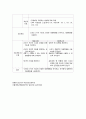 여성(모성간호)실습, DR NSVD(자연분만) case : 칭찬받은 A+자료 입니다~! 6페이지