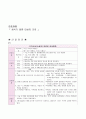 모성실습: 자궁근종 케이스스터디, 문헌고찰 및 간호과정  7페이지