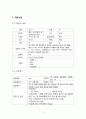 성인실습 amputation(절단) CASE STUDY A+성적받은 최고자료입니다! 2페이지