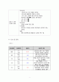 성인실습 amputation(절단) CASE STUDY A+성적받은 최고자료입니다! 3페이지